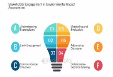 Technology Enhances the Accuracy of Environmental Impact Assessments