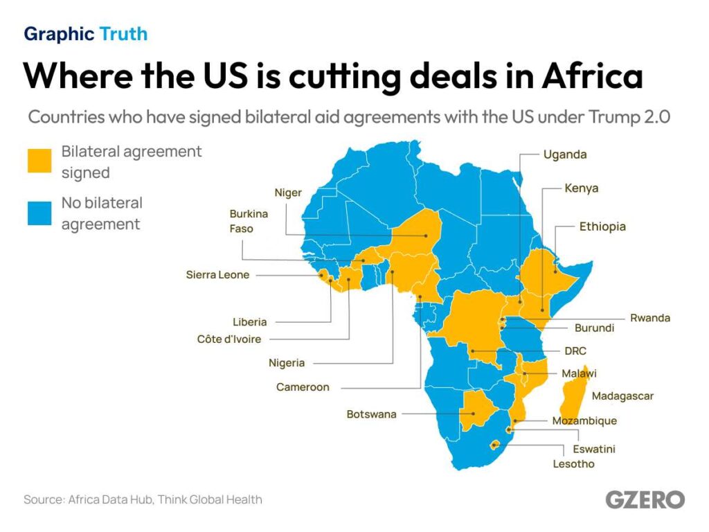 African Nations Question U.S. Health Aid Conditions