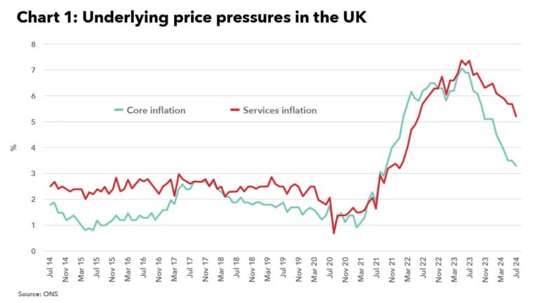 UK Services Growth Continues Despite Weaker September Activity