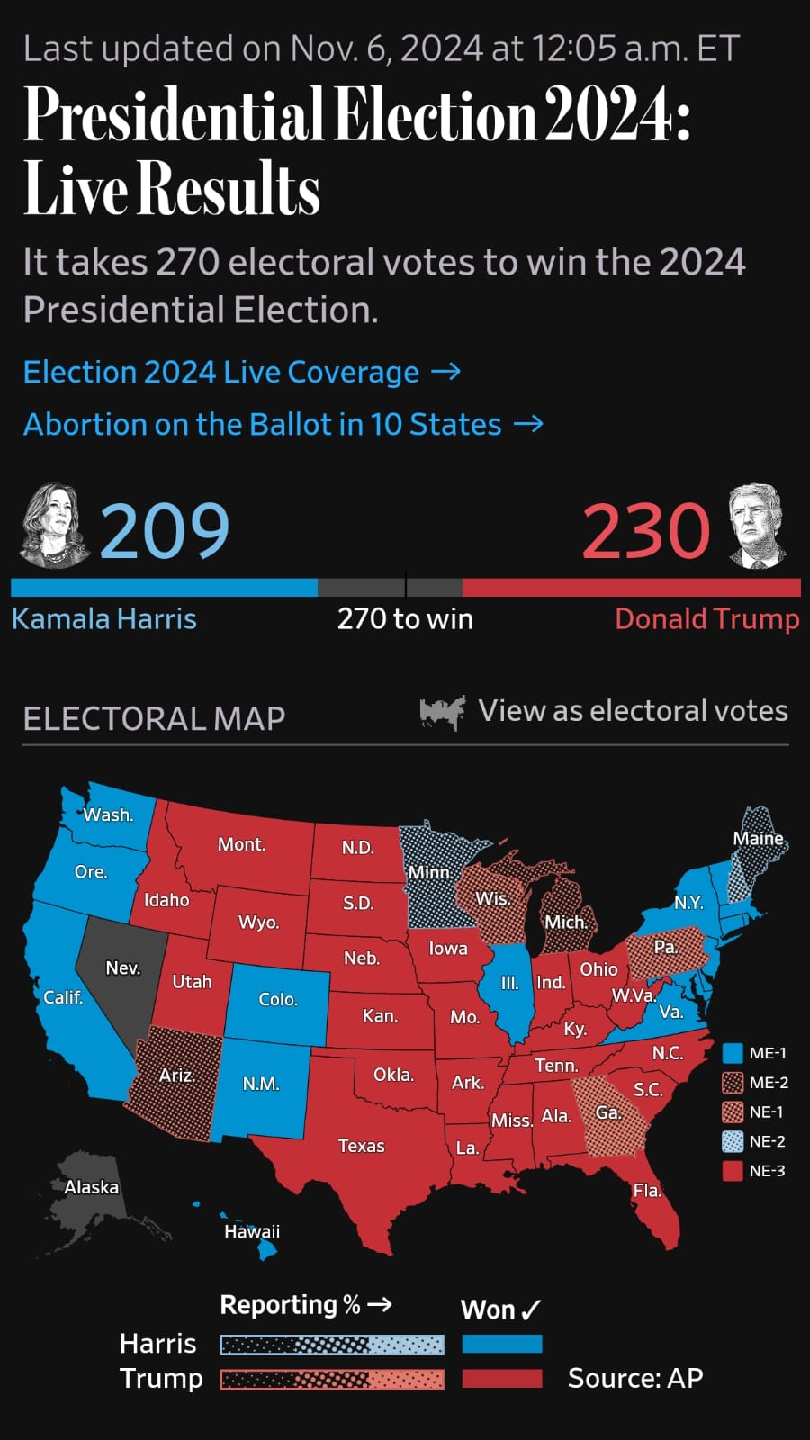 Presidential Election 2024: Live Results