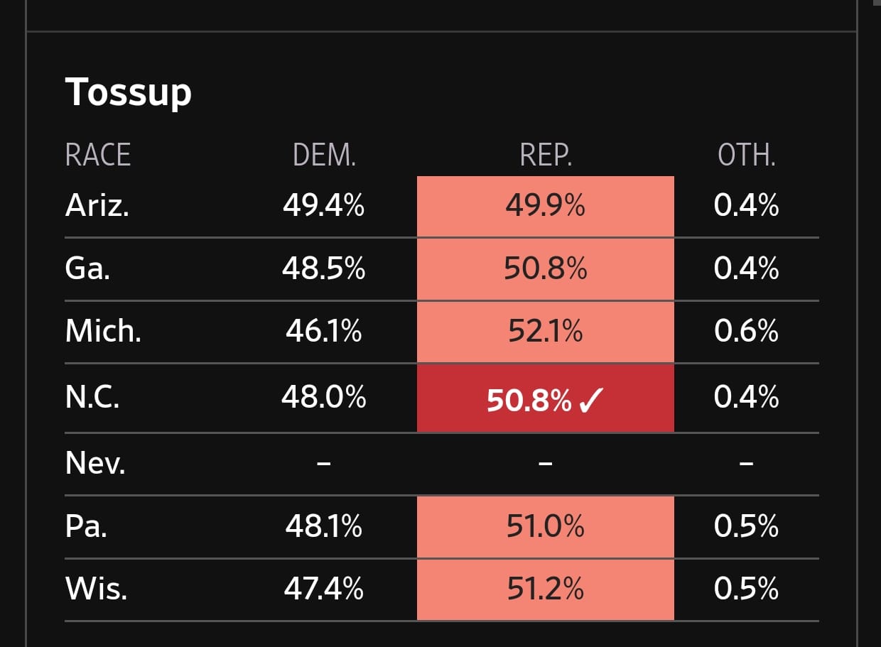 Presidential Election 2024: Live Results