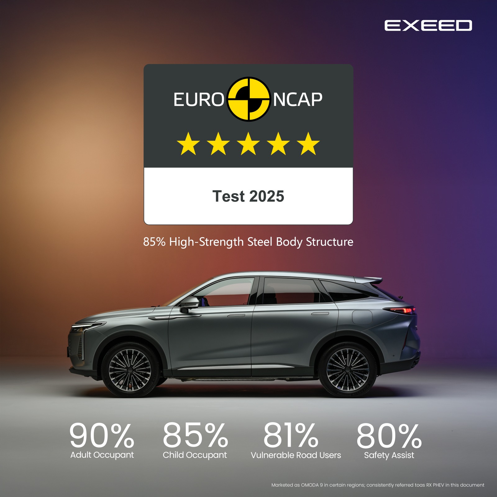 EXEED Posts 21% Month-on-Month Growth in Overseas Sales for July, Fueled by Premium Product Capabilities