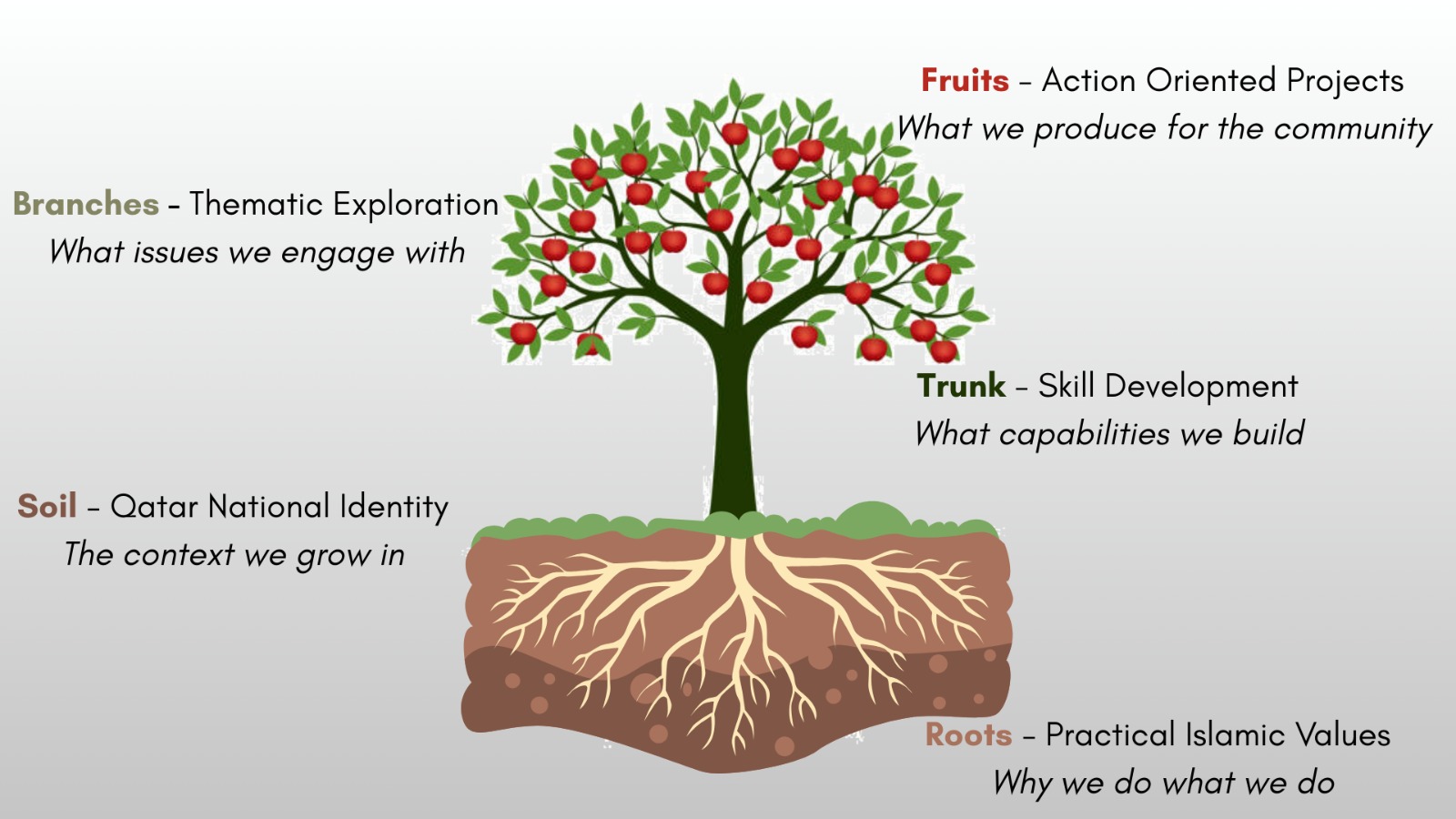 Youth Leadership Programme: Cultivating the Innovators of Tomorrow