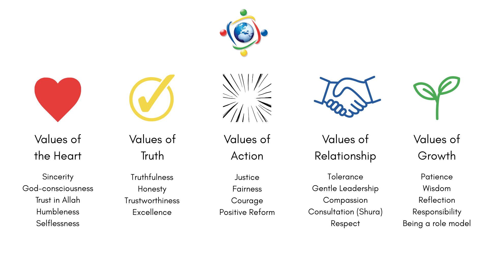 Youth Leadership Programme: Cultivating the Innovators of Tomorrow