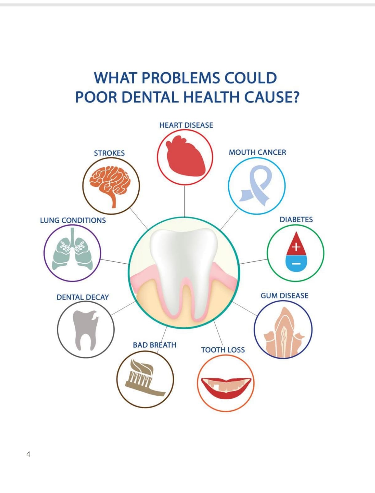 The Crisis of Dental Health: A Silent Epidemi